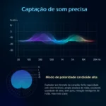 Microfone Condensador com Kit Transmissão ao vivo - Imagem 4